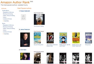 Top Author Rank